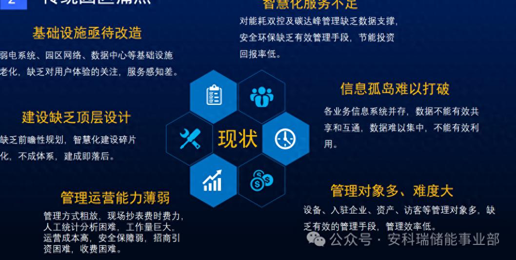 安科<b class='flag-5'>瑞</b>零碳<b class='flag-5'>機(jī)場(chǎng)</b>系統(tǒng)，讓能源消耗看得見(jiàn)、減得準(zhǔn)、抵得穩(wěn)
