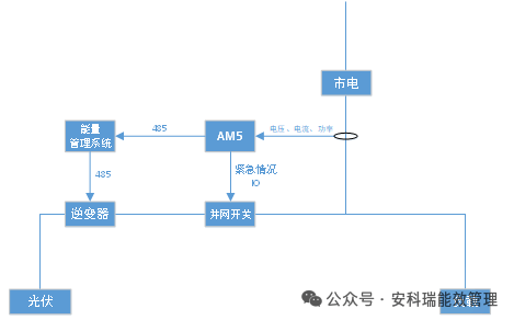 光伏并网