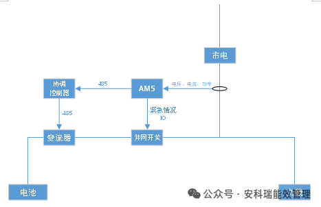 光伏并网
