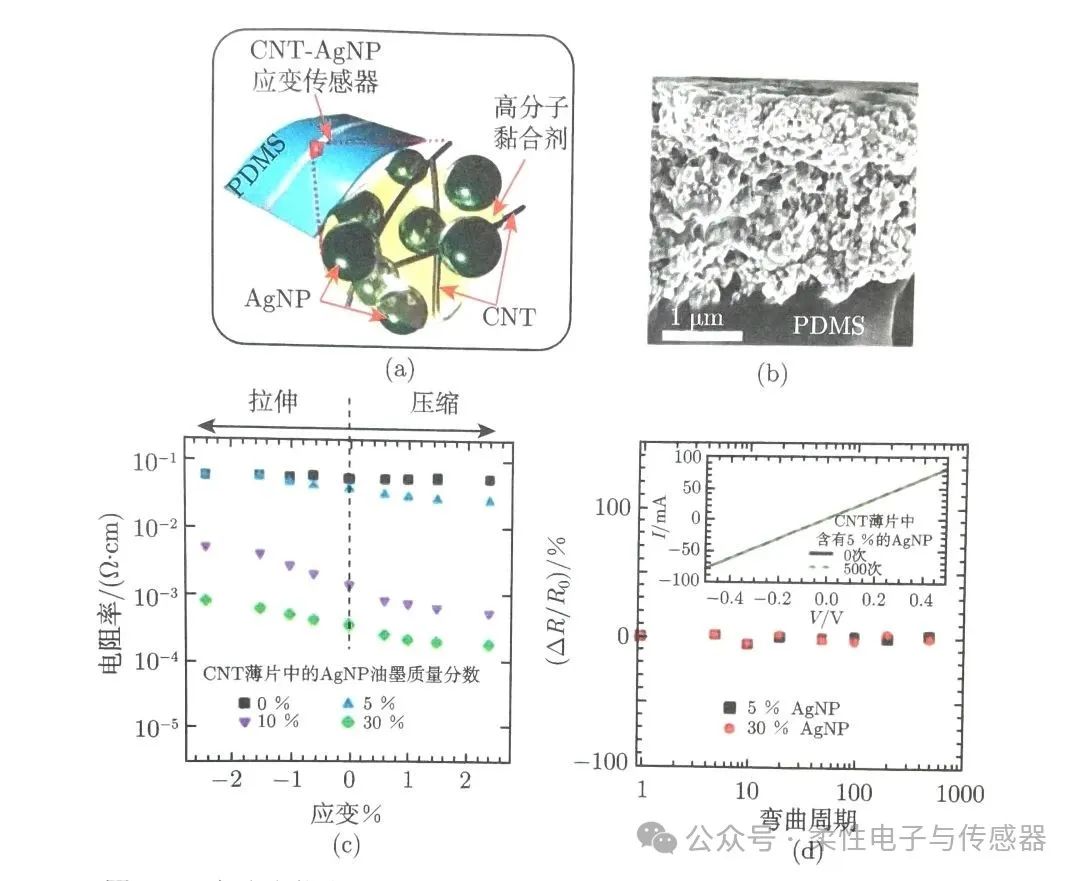 柔性触觉传感器的主要技术路线