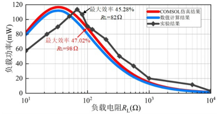 功率放大器