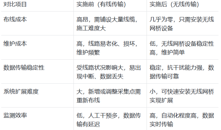 数传模块