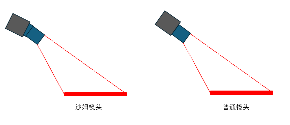 36bbc410-8fb7-11f0-8ce9-92fbcf53809c.png