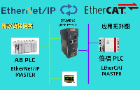EtherNetIP從站轉(zhuǎn)EtherCAT從站協(xié)議網(wǎng)關(guān)
