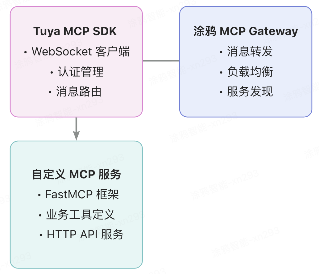 753e63d2-8fbc-11f0-8ce9-92fbcf53809c.png