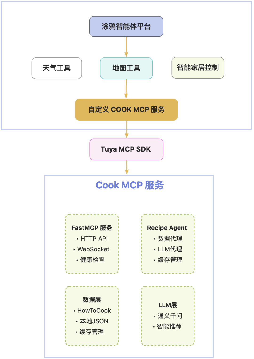 74ee860a-8fbc-11f0-8ce9-92fbcf53809c.png