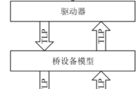 NVMe高速傳輸之?dāng)[脫XDMA設(shè)計(jì)25： NVMe 子系統(tǒng)模型設(shè)計(jì)