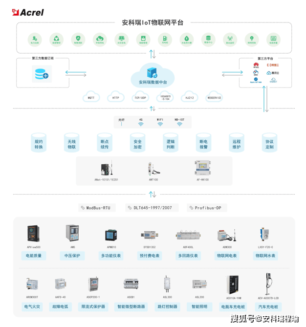 安科瑞 EIOT 平臺(tái)：助力老舊小區(qū)用電改造，安全監(jiān)測(cè)、節(jié)能降耗兩不誤
