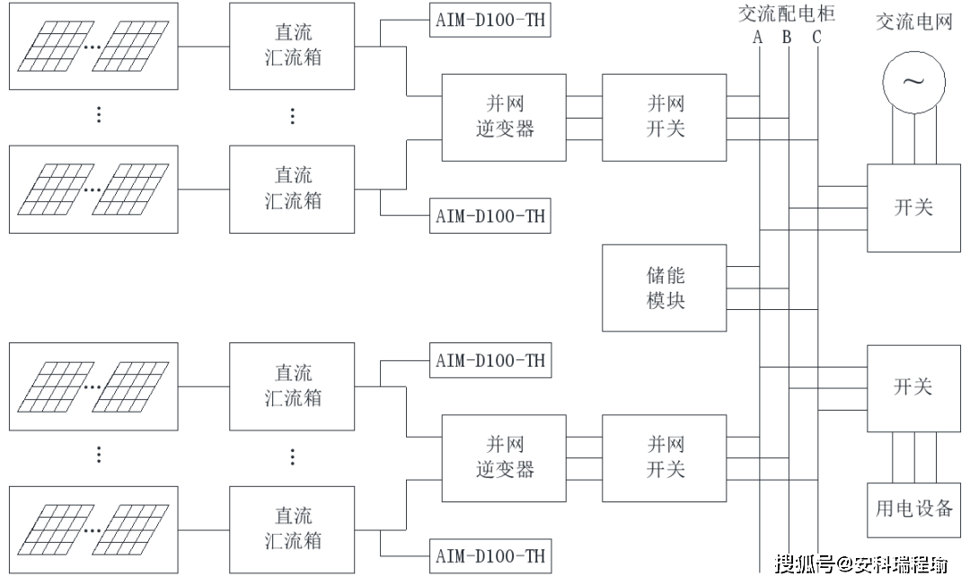 数据可视化