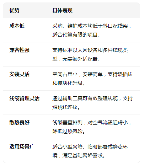 平面以太網(wǎng)配線架的優(yōu)點(diǎn)有哪些