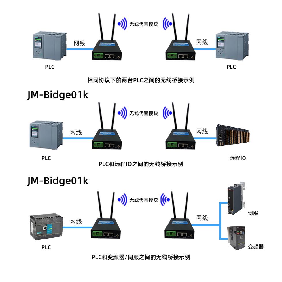 S7-1200與ET 200SP基于工業(yè)級(jí)無(wú)線(xiàn)網(wǎng)橋的長(zhǎng)距離PROFINET通訊實(shí)戰(zhàn)