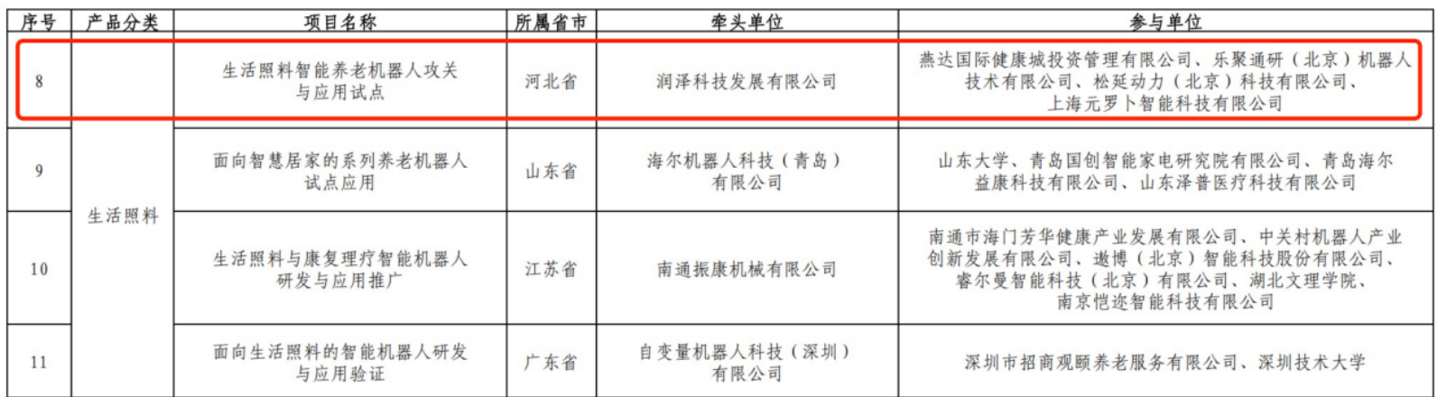元蘿卜破局智能養(yǎng)老：攜聯(lián)合體攻堅(jiān)場(chǎng)景，以“心價(jià)比”升級(jí)情緒價(jià)值