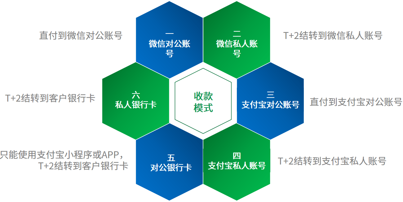 充电桩