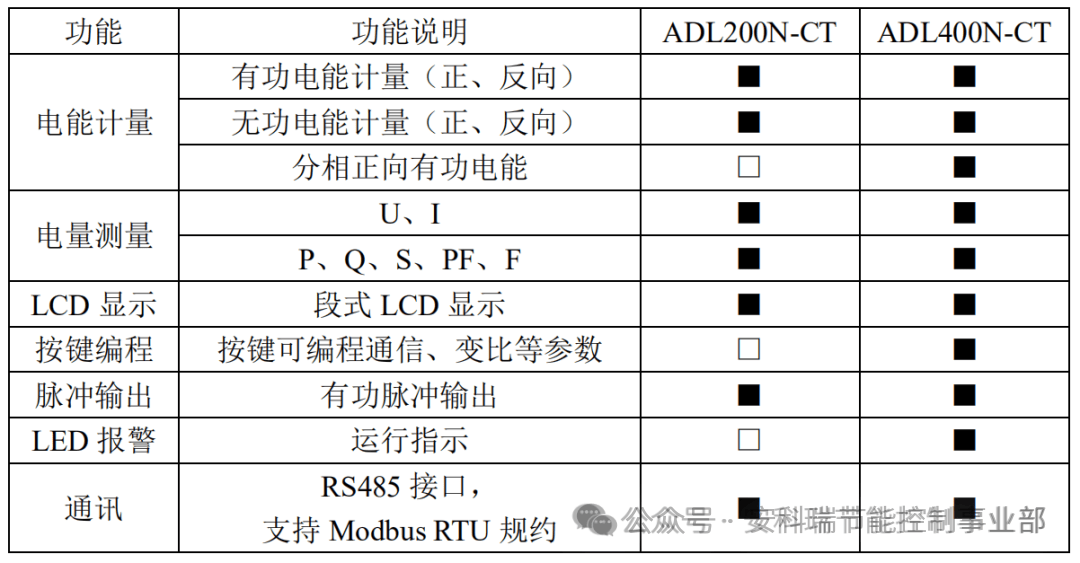 您的阳台光伏系统，是否也在为计量误差困扰？看ADL电表如何应对