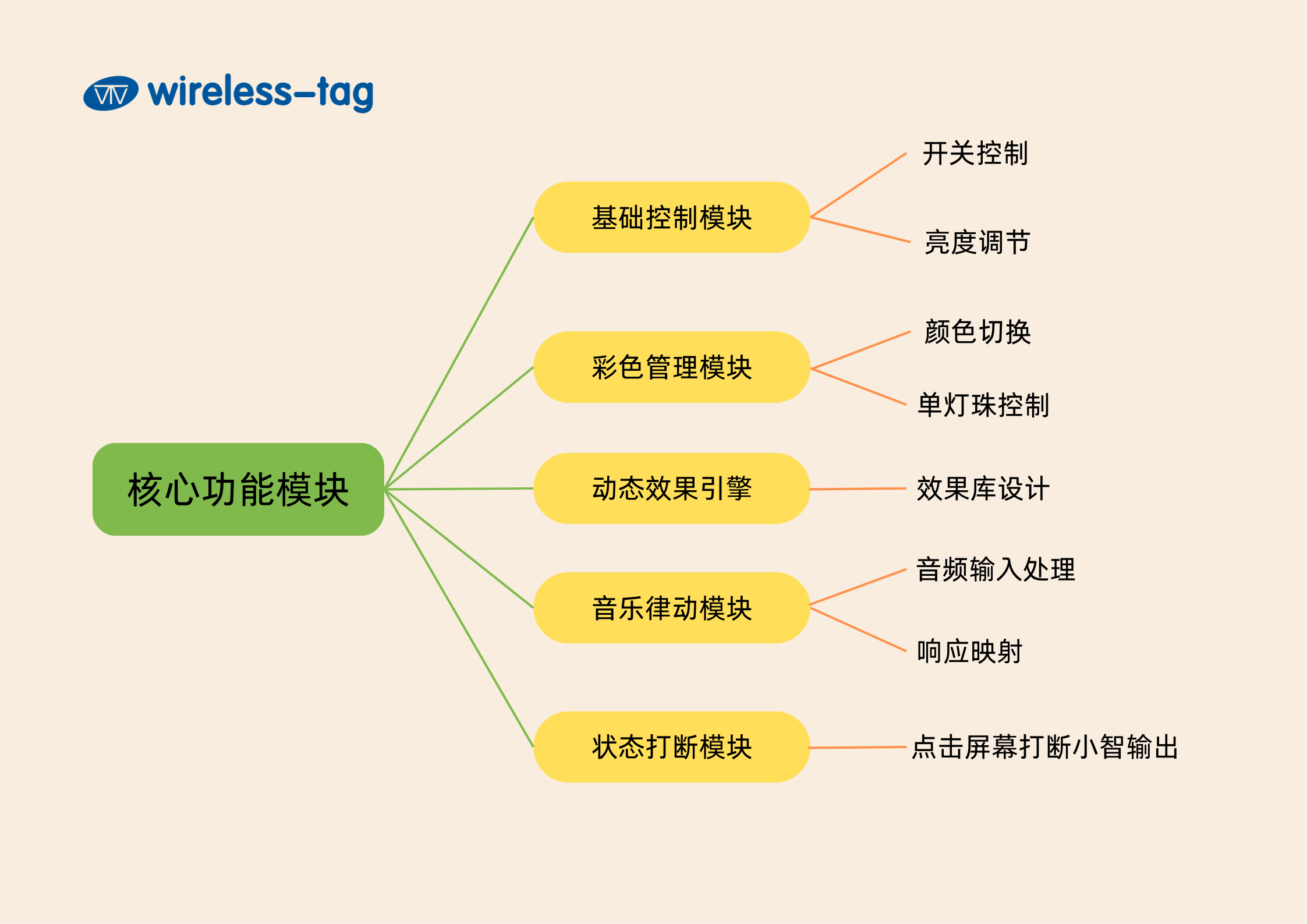 开源