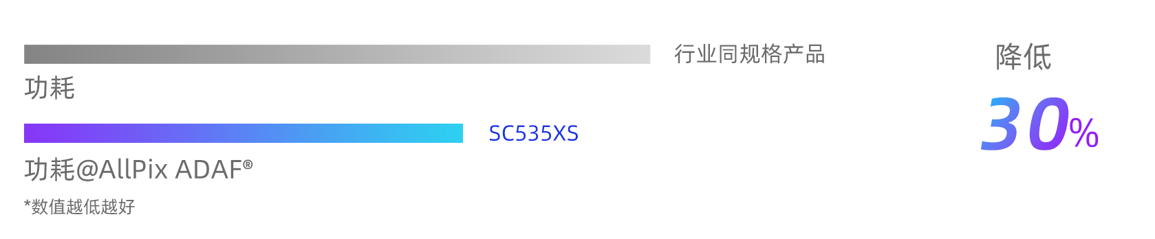 思特威