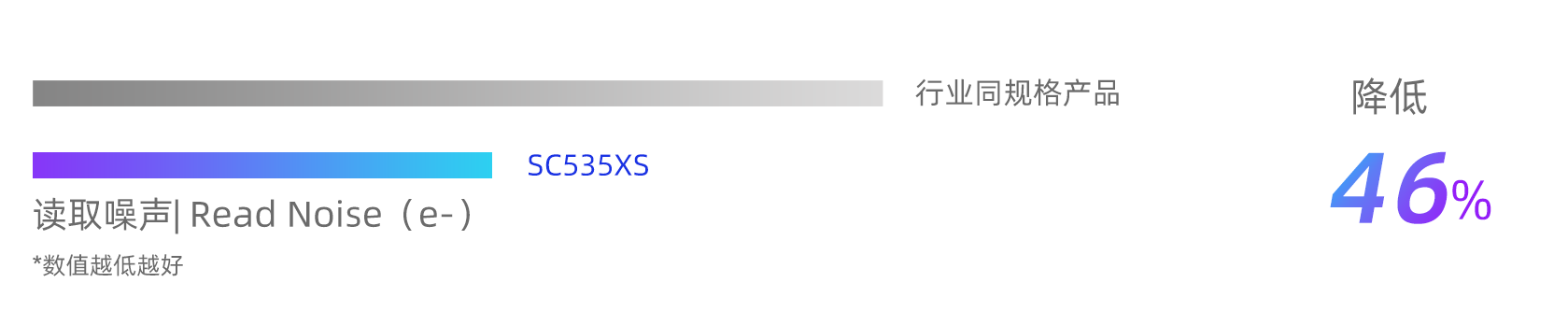思特威
