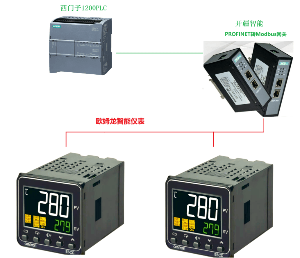 開疆智能<b class='flag-5'>Profinet</b><b class='flag-5'>轉(zhuǎn)</b>Modbus<b class='flag-5'>網(wǎng)關(guān)</b>連接歐姆龍智能儀表<b class='flag-5'>配置</b>案例