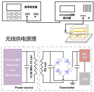 ATA-8202射頻功率放大器：柔性光子器件無(wú)線供電系統(tǒng)的關(guān)鍵驅(qū)動(dòng)