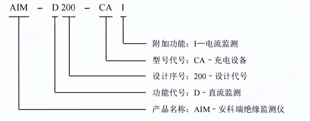 AIM-D200-CAI 新能源直流絕緣監(jiān)測(cè)儀，如何精準(zhǔn)應(yīng)對(duì)絕緣故障挑戰(zhàn)？