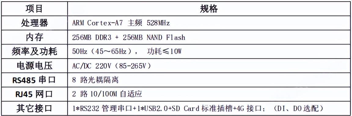 ANet-ESCU：绿电时代储能电站的智能控制核心