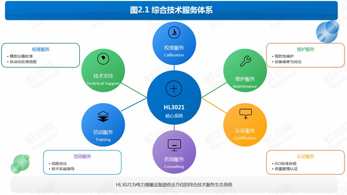 高精度電測<b class='flag-5'>校驗</b>裝置實戰(zhàn)復盤（三）：從調研到落地的全流程解析