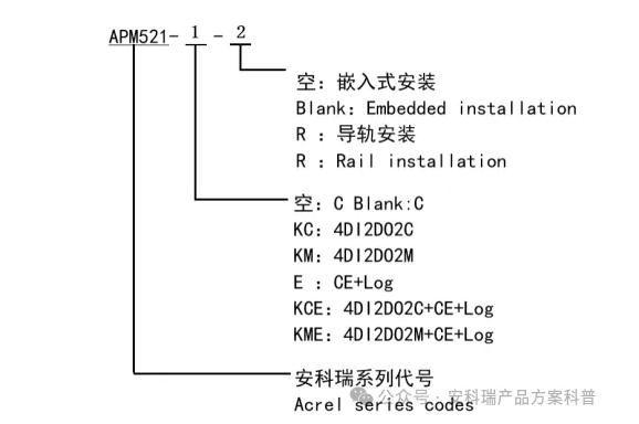 安科瑞APM521電表：雙安裝設(shè)計，輕松應(yīng)對各種電力監(jiān)控場景 - 通過UL認(rèn)證