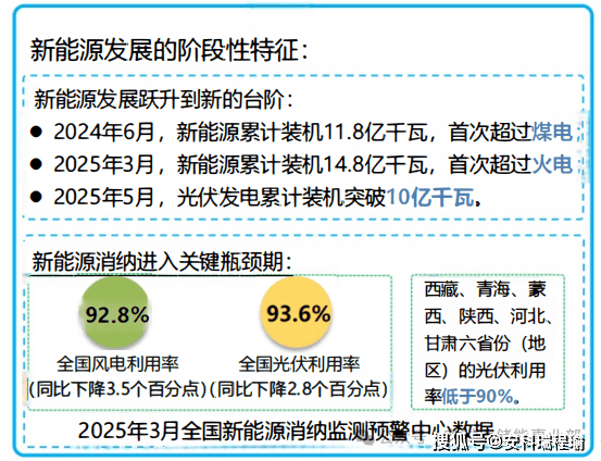 <b class='flag-5'>綠</b><b class='flag-5'>電</b><b class='flag-5'>直連</b>搞不懂？20 個(gè)核心問題匯總，一篇幫你理清思路