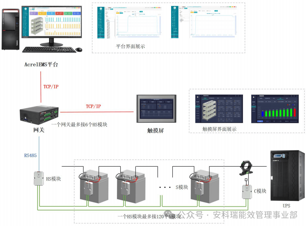 預(yù)警失效電池，保障電力安全！安科瑞ABAT100蓄電池監(jiān)測系統(tǒng)靈活適配多種場景