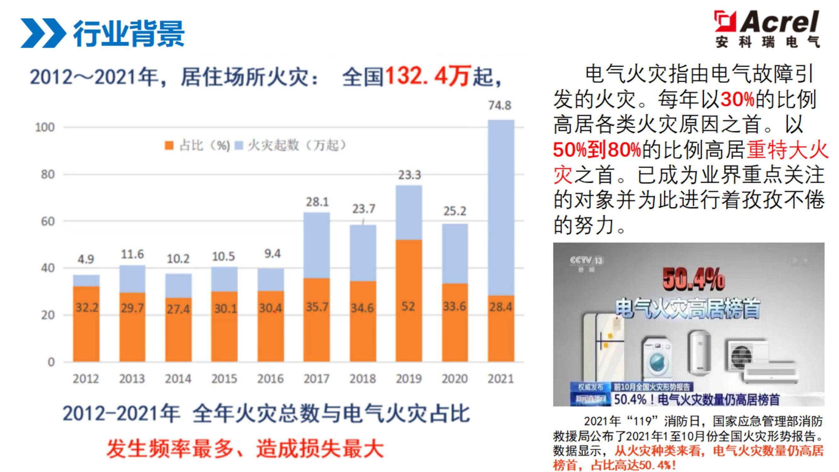 電氣火災(zāi)監(jiān)控設(shè)備+AcrelCloud-6000 “組合上崗”，實時監(jiān)測電氣風(fēng)險，從源頭遏制火災(zāi)