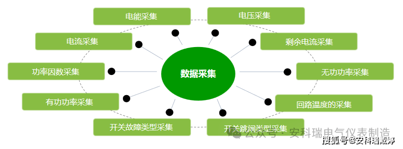 智能断路器