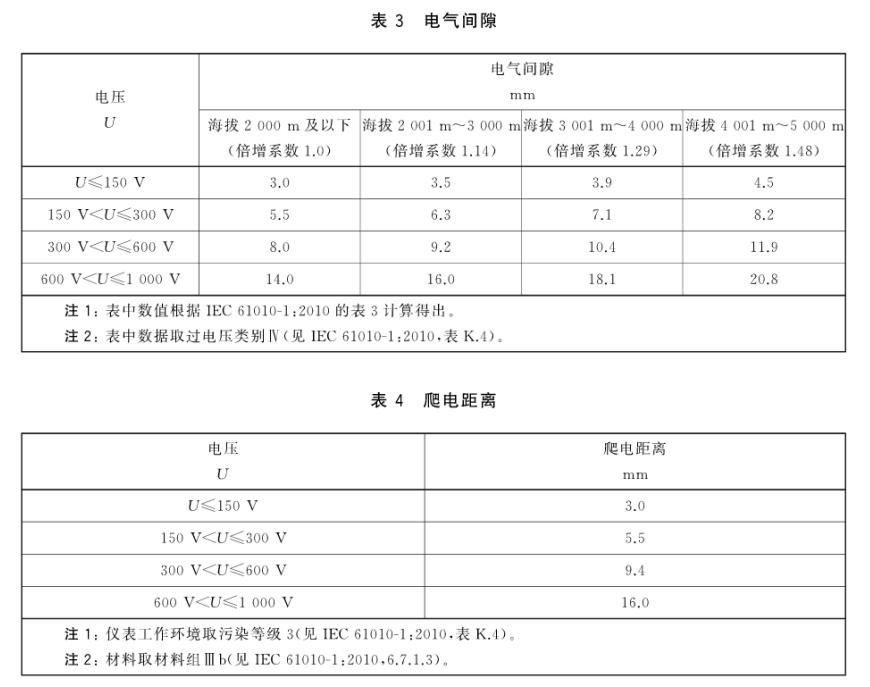 <b class='flag-5'>海拔</b>高度如何影響電子設(shè)備？電能表、充電樁都可能“高原反應(yīng)”！