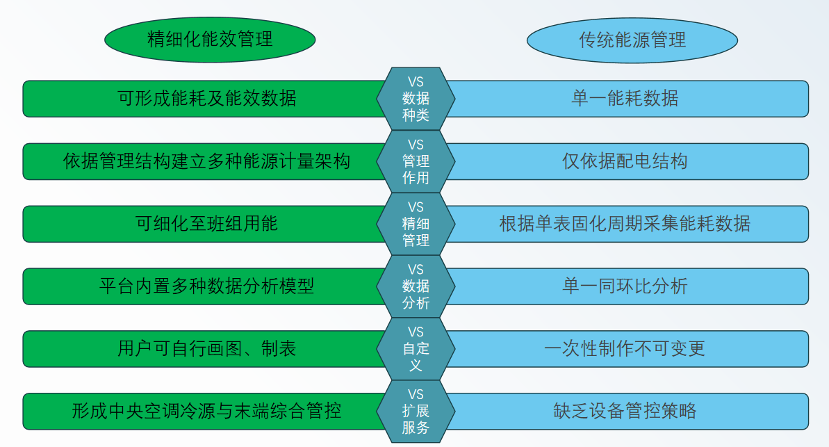 安科瑞企業(yè)能源管控平臺(tái)：書(shū)寫(xiě)一座工廠從耗能大戶到零碳先鋒的能源變形記