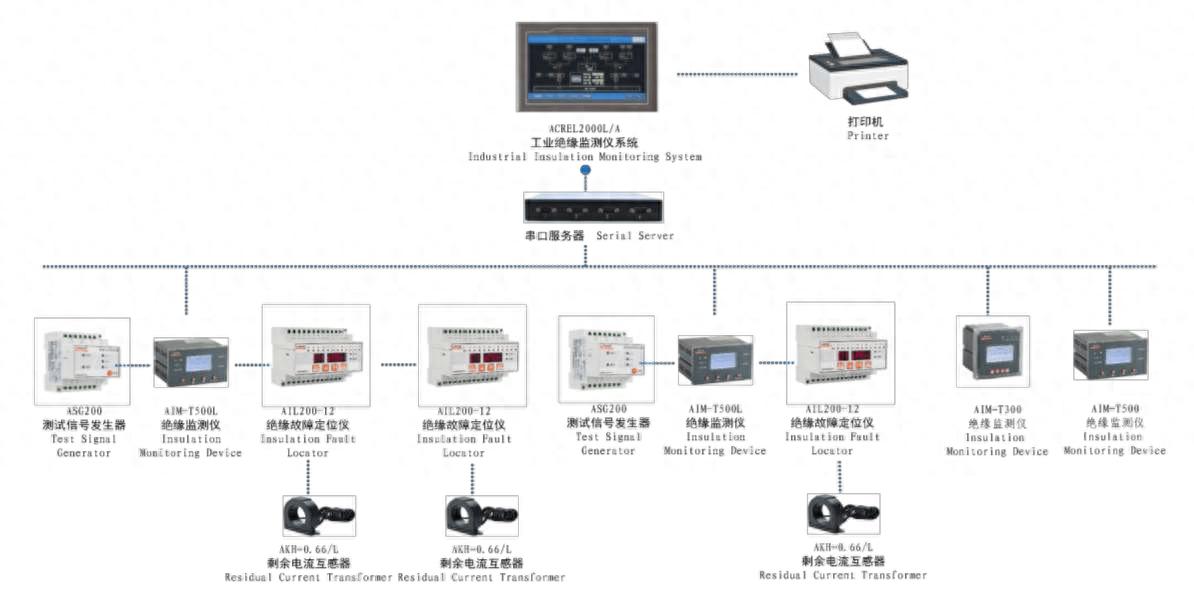 工業(yè)絕緣監(jiān)測裝置 配電系統(tǒng) 故障預(yù)警報(bào)警 RS485通訊