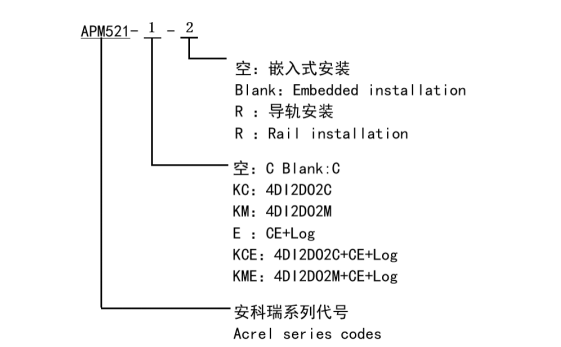 APM521 系列嵌入式電表通過(guò) UL 認(rèn)證，邁向國(guó)際市場(chǎng)新臺(tái)階