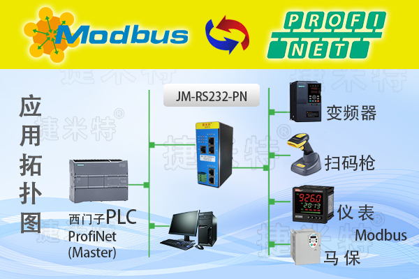Profinet转RS232工业网关打通温湿度传感器与压力变送器通信链路
