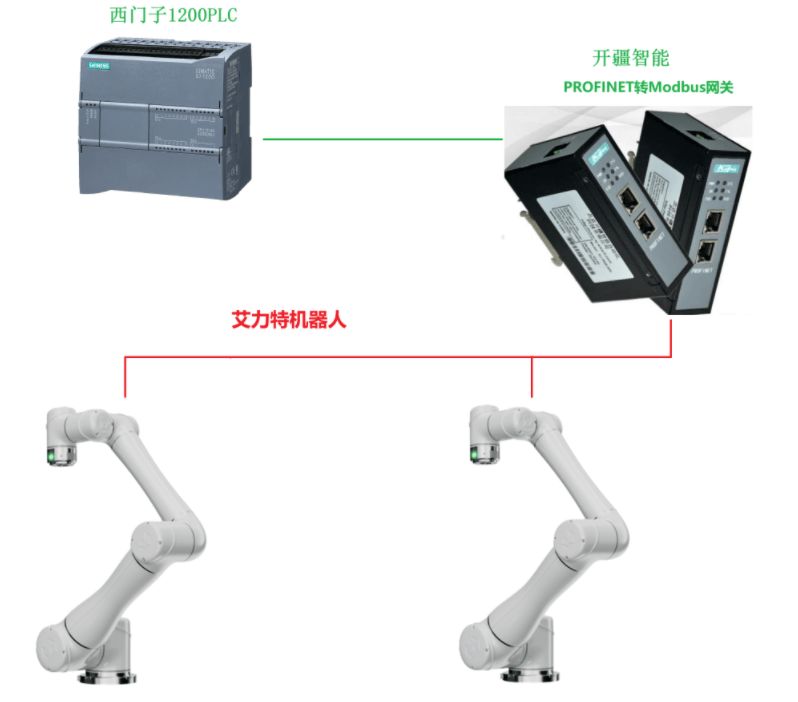 开疆智能Profinet转ModbusTCP网关连接艾力特机器人配置案例