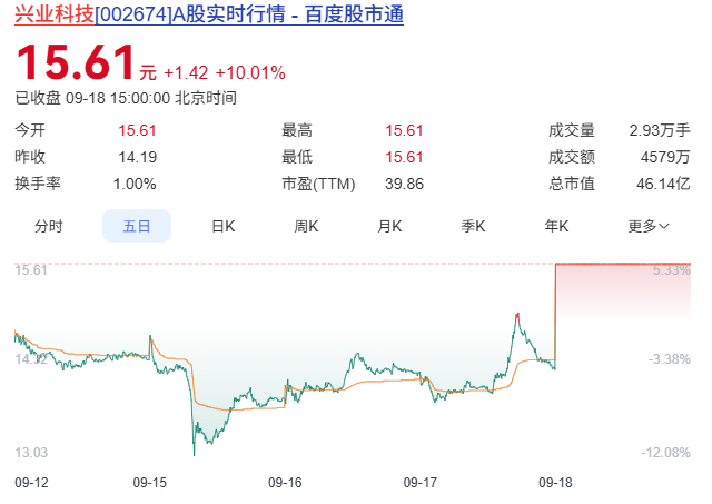A股皮革龍頭與能斯達合作開發(fā)電子皮膚，漲停！