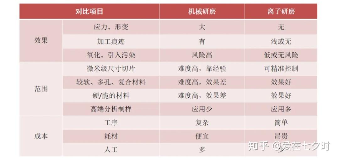 半导体