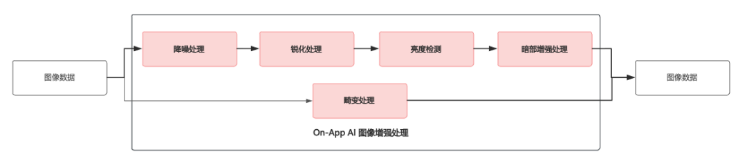 3f20db30-947c-11f0-8ce9-92fbcf53809c.png