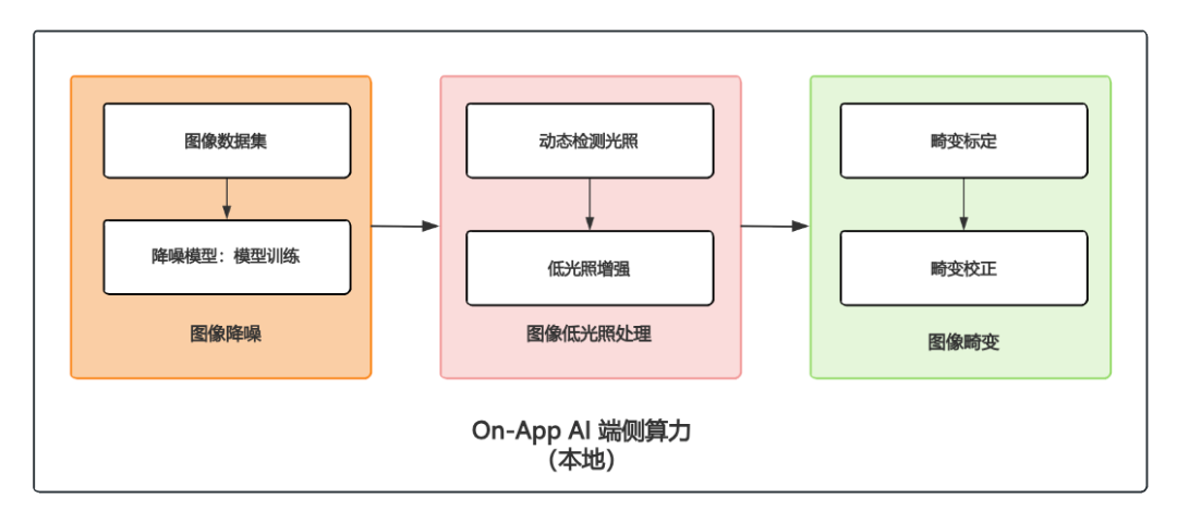 3f9dd6da-947c-11f0-8ce9-92fbcf53809c.png