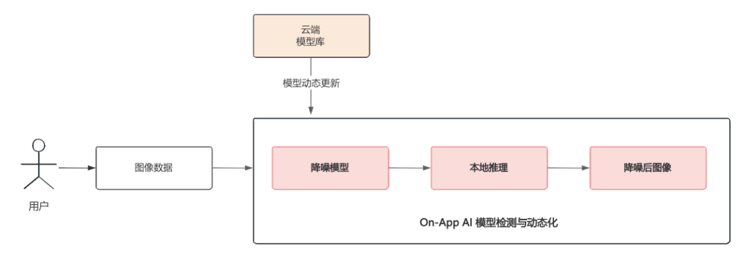 3f48686c-947c-11f0-8ce9-92fbcf53809c.png