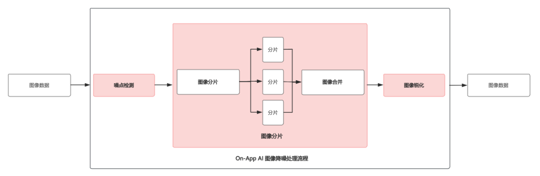 3f90aac8-947c-11f0-8ce9-92fbcf53809c.png