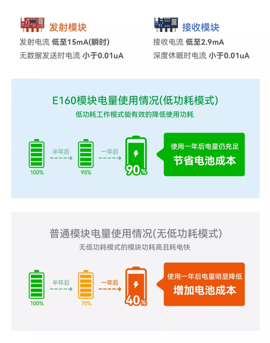 开发板