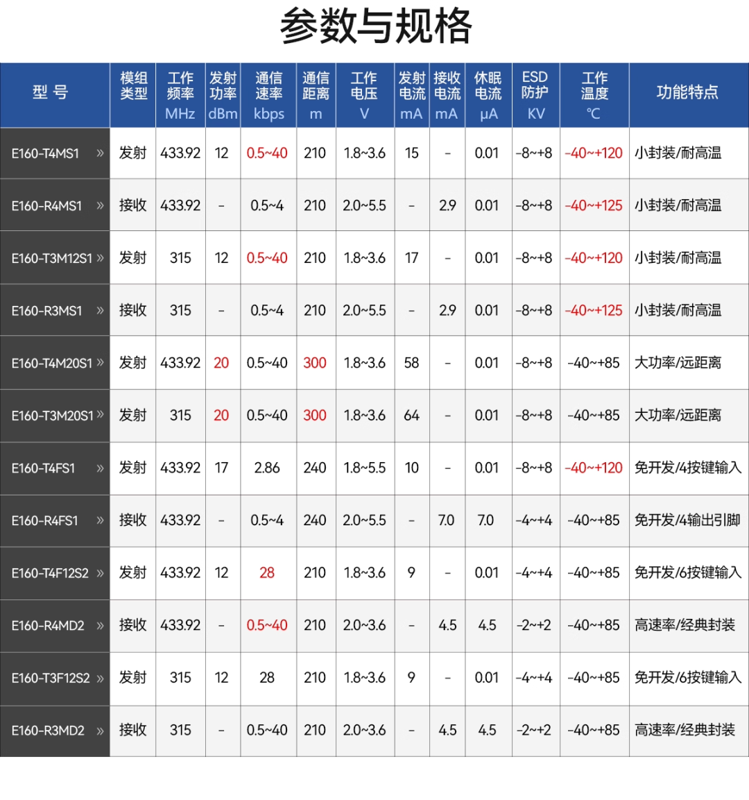 开发板
