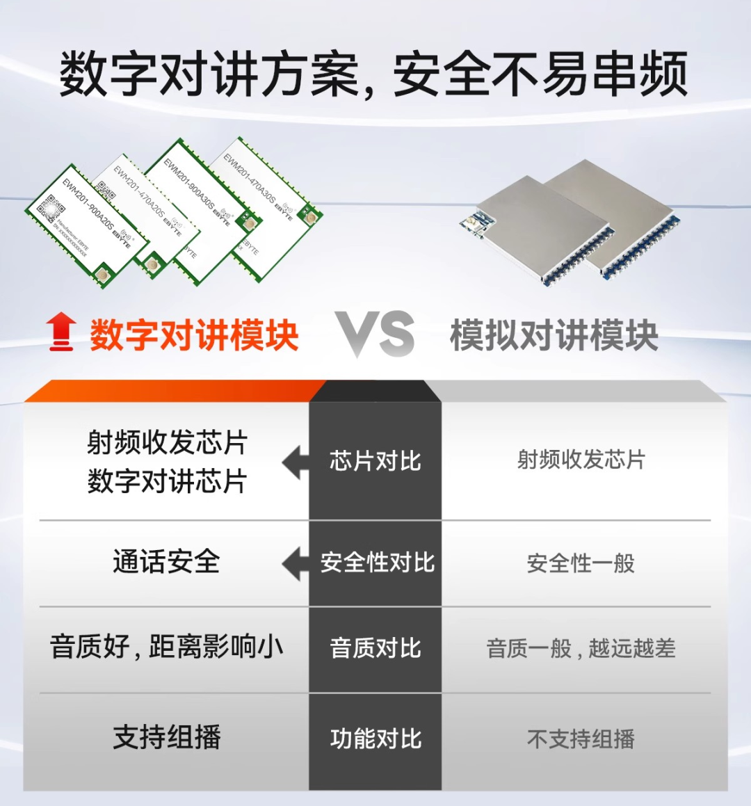 开发板