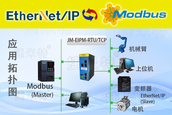 EtherNet/<b class='flag-5'>IP</b><b class='flag-5'>轉(zhuǎn)</b><b class='flag-5'>MODBUS</b> <b class='flag-5'>TCP</b><b class='flag-5'>網(wǎng)關(guān)</b><b class='flag-5'>配置</b>：SCADA與AGV小車高效<b class='flag-5'>通訊</b>指南