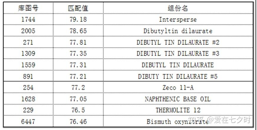 半导体