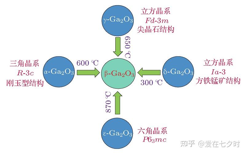 第四代半导体“氧化镓（Ga2O3）”材料的详解