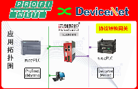西門子<b class='flag-5'>S7-1200</b> PLC通過Profinet<b class='flag-5'>轉</b><b class='flag-5'>DeviceNet</b>網關與庫卡機器人高效通訊實戰(zhàn)解析